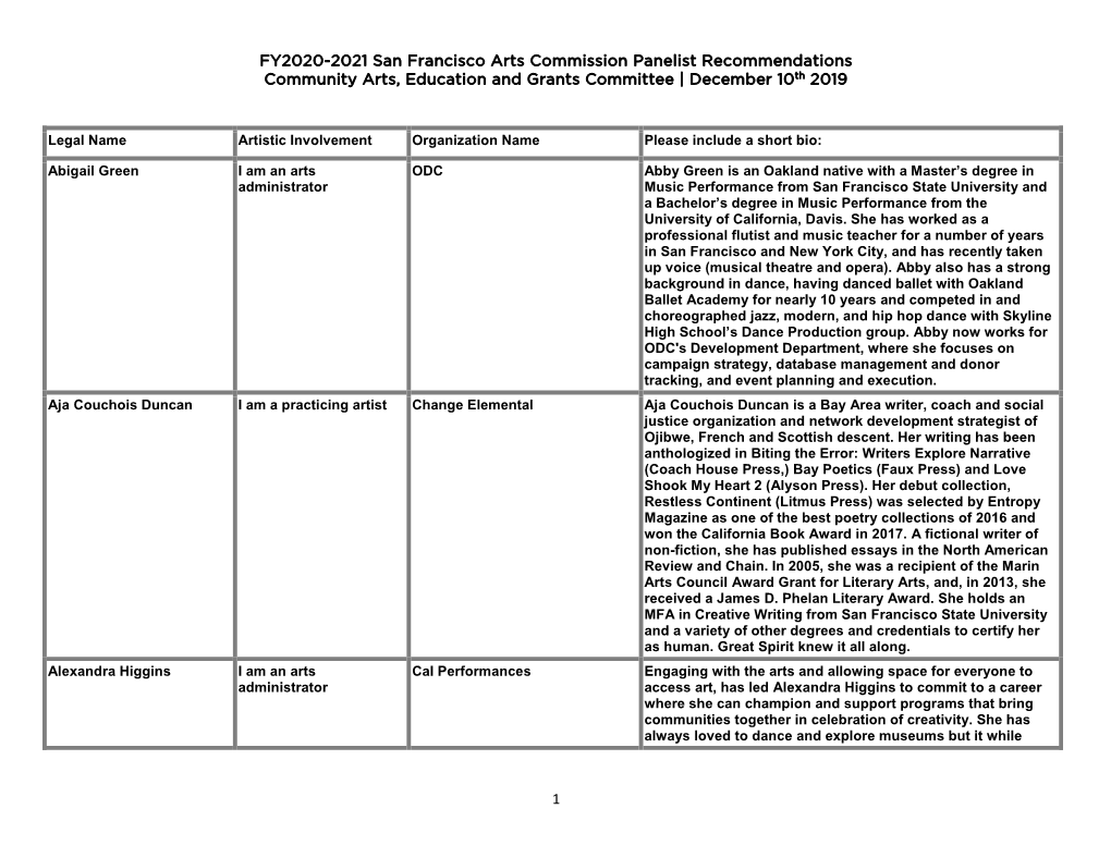 FY2020-2021 San Francisco Arts Commission Panelist Recommendations Community Arts, Education and Grants Committee | December 10Th 2019