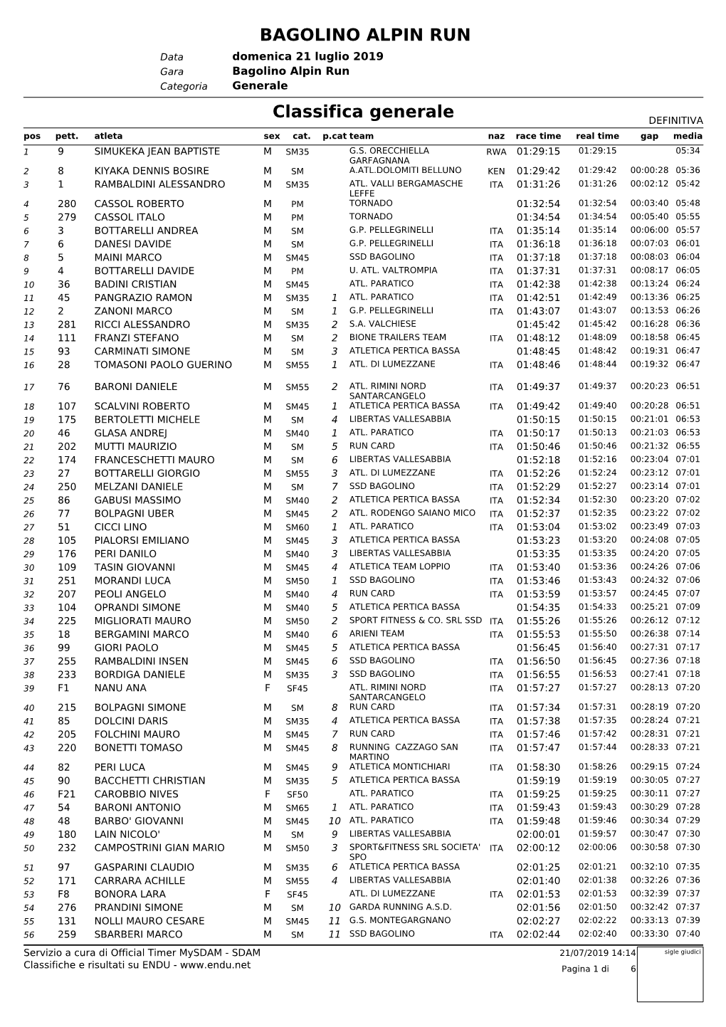 BAGOLINO ALPIN RUN Classifica Generale