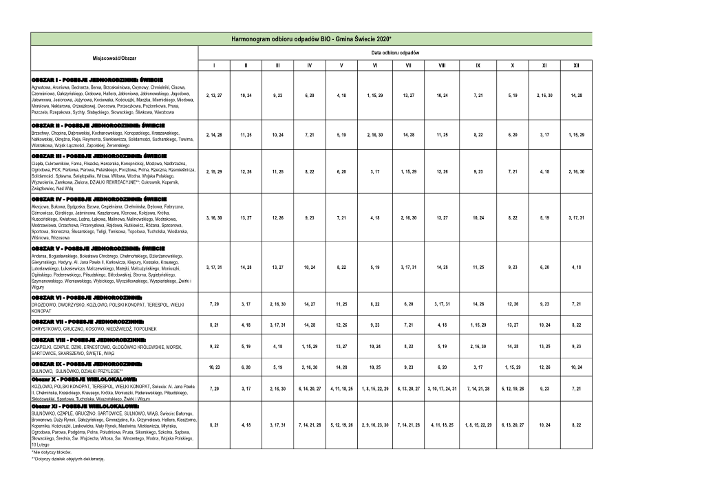 Harmonogram Odbioru Odpadów BIO - Gmina Świecie 2020*