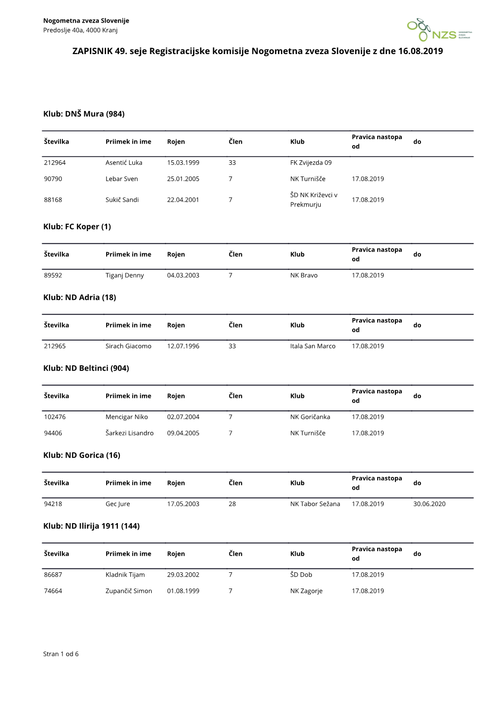 ZAPISNIK 49. Seje Registracijske Komisije Nogometna Zveza Slovenije Z Dne 16.08.2019