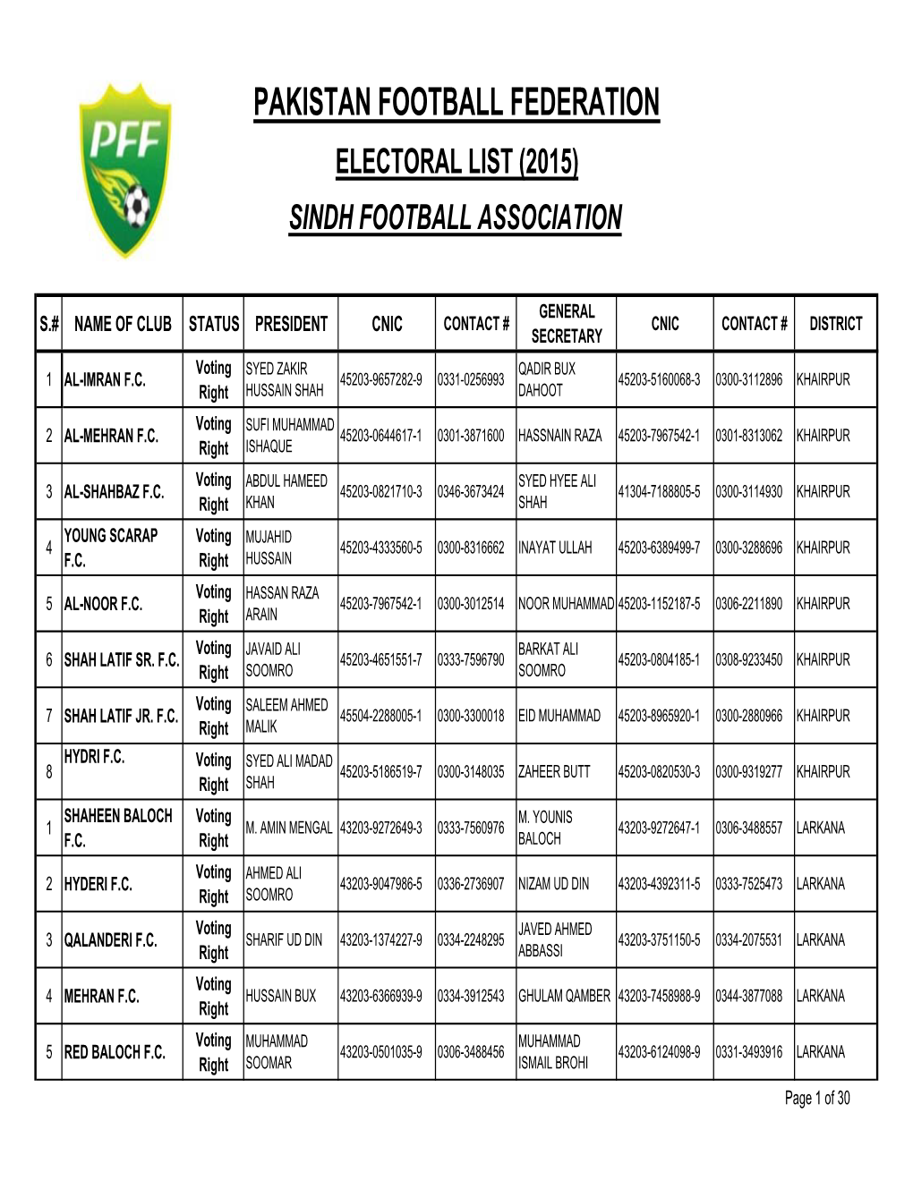 Club Registration Data (Sindh)2015