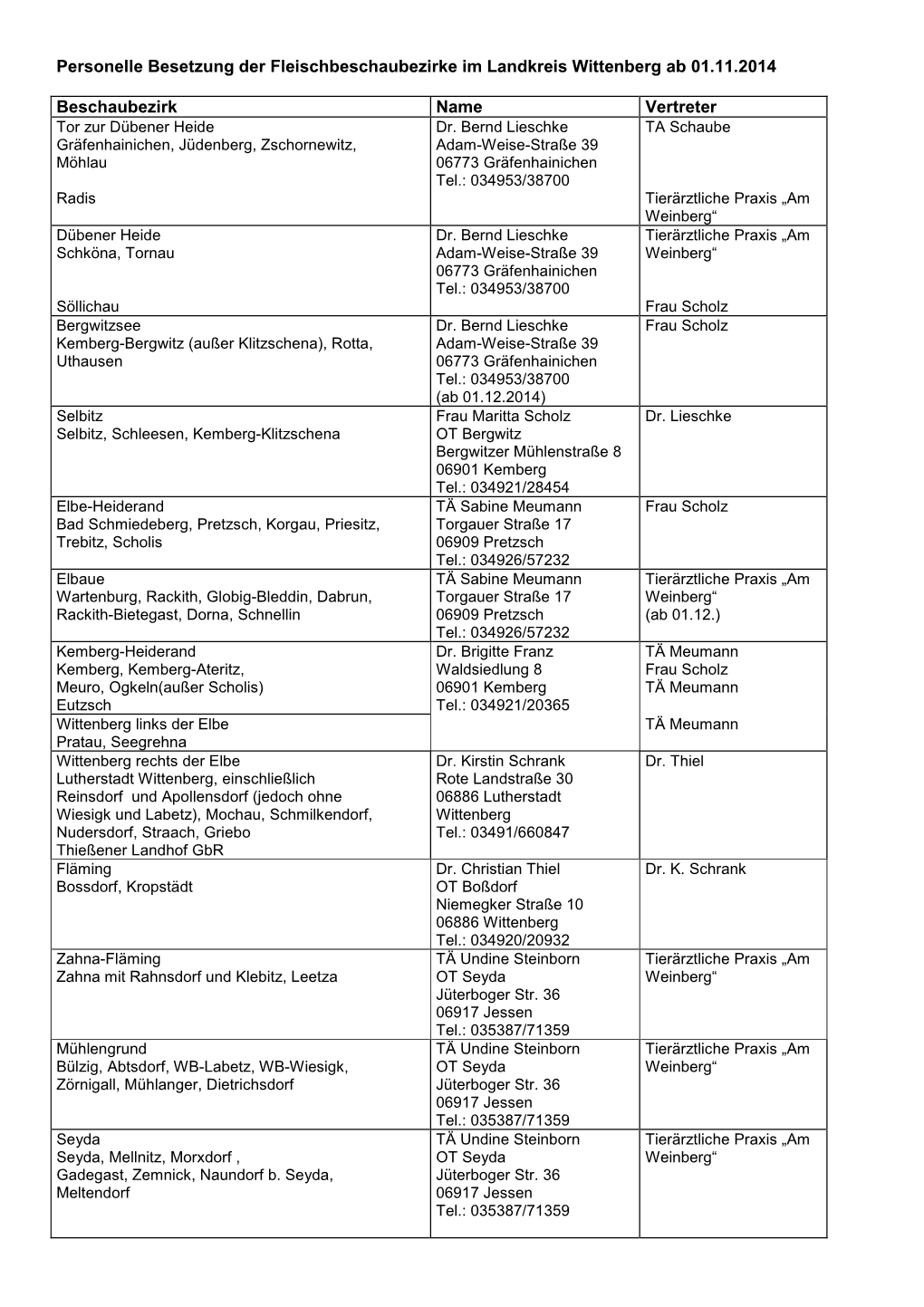 Veterinaerwesen Fleischbeschau