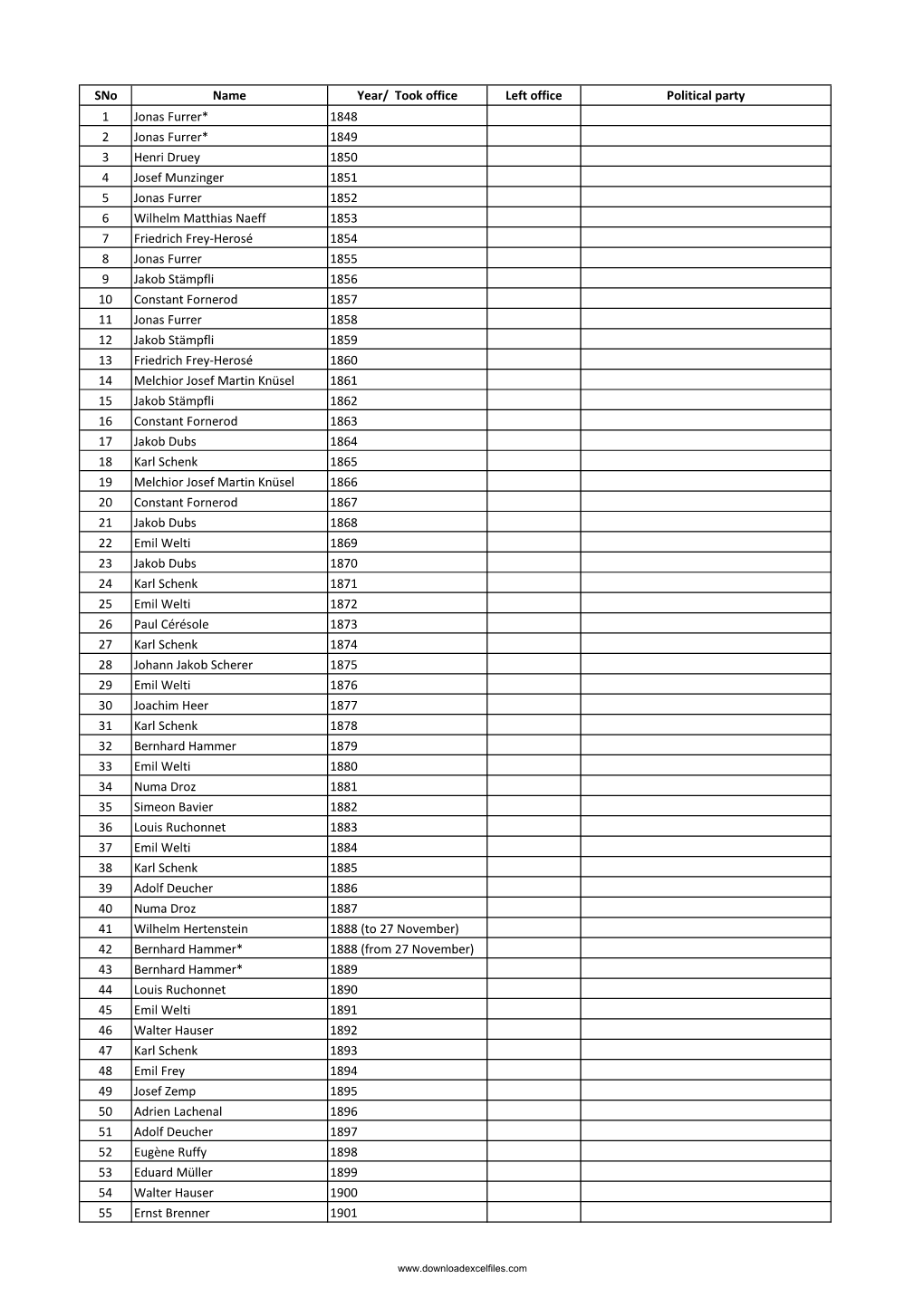 List of Presidents of Switzerland