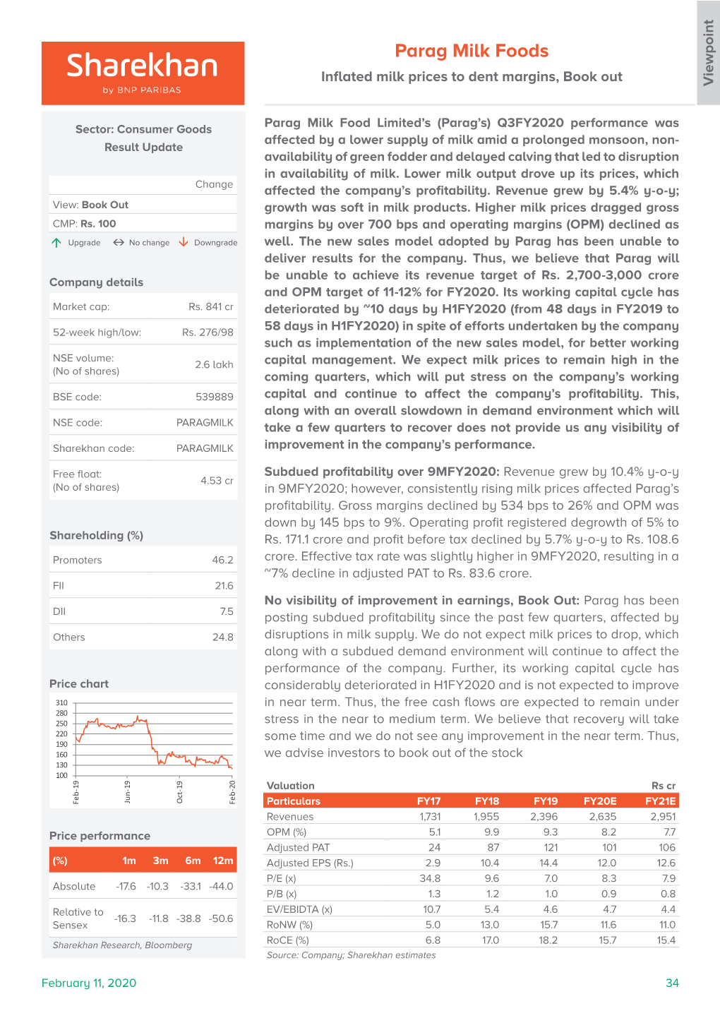 Parag Milk Foods Inflated Milk Prices to Dent Margins, Book out Viewpoint