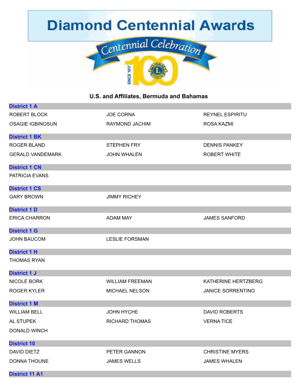 U.S. and Affiliates, Bermuda and Bahamas District 1 a ROBERT BLOCK JOE CORNA REYNEL ESPIRITU OSAGIE IGBINOSUN RAYMOND JACHIM ROSA KAZMI