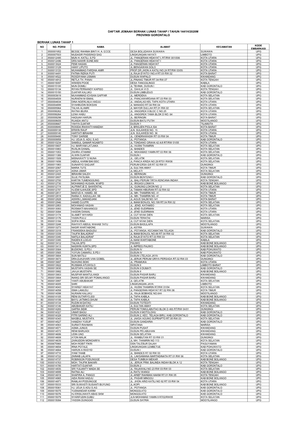 GORONTALO.Pdf