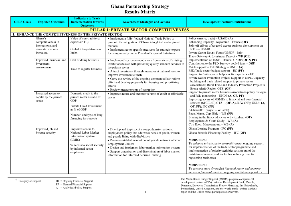 Category of Support: of = Ongoing Financial Support