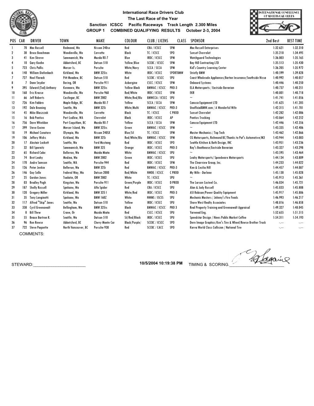 COMBINED QUALIFYING RESULTS October 2-3, 2004