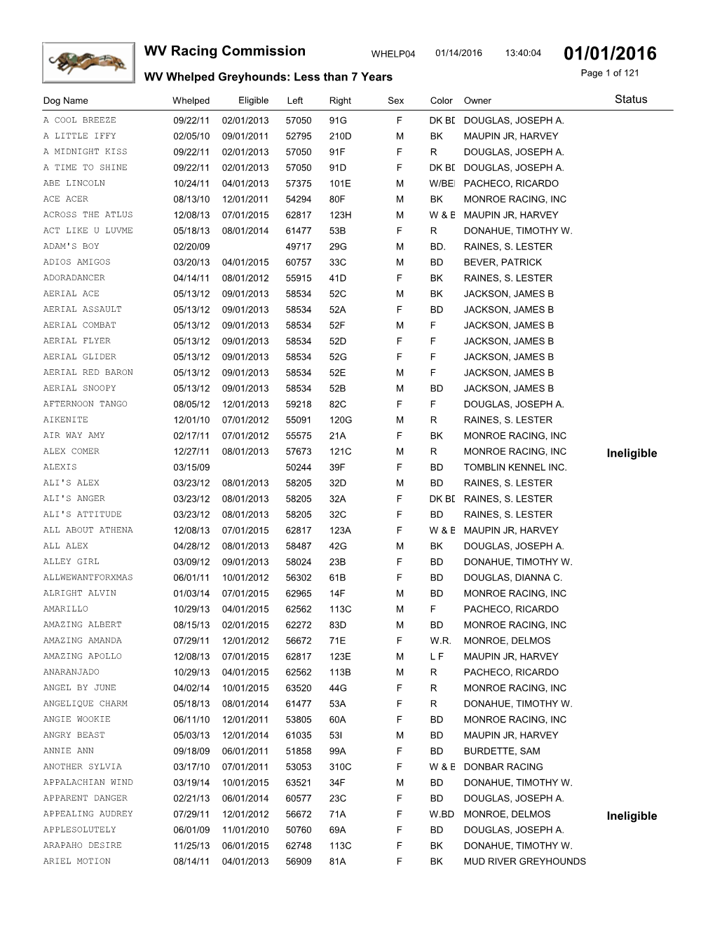 WV Racing Commission WHELP04 01/14/2016 13:40:04 01/01/2016 WV Whelped Greyhounds: Less Than 7 Years Page 1 of 121