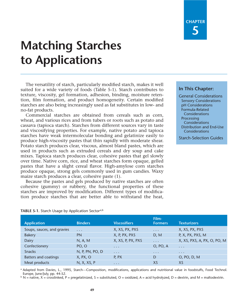 5 Matching Starches to Applications