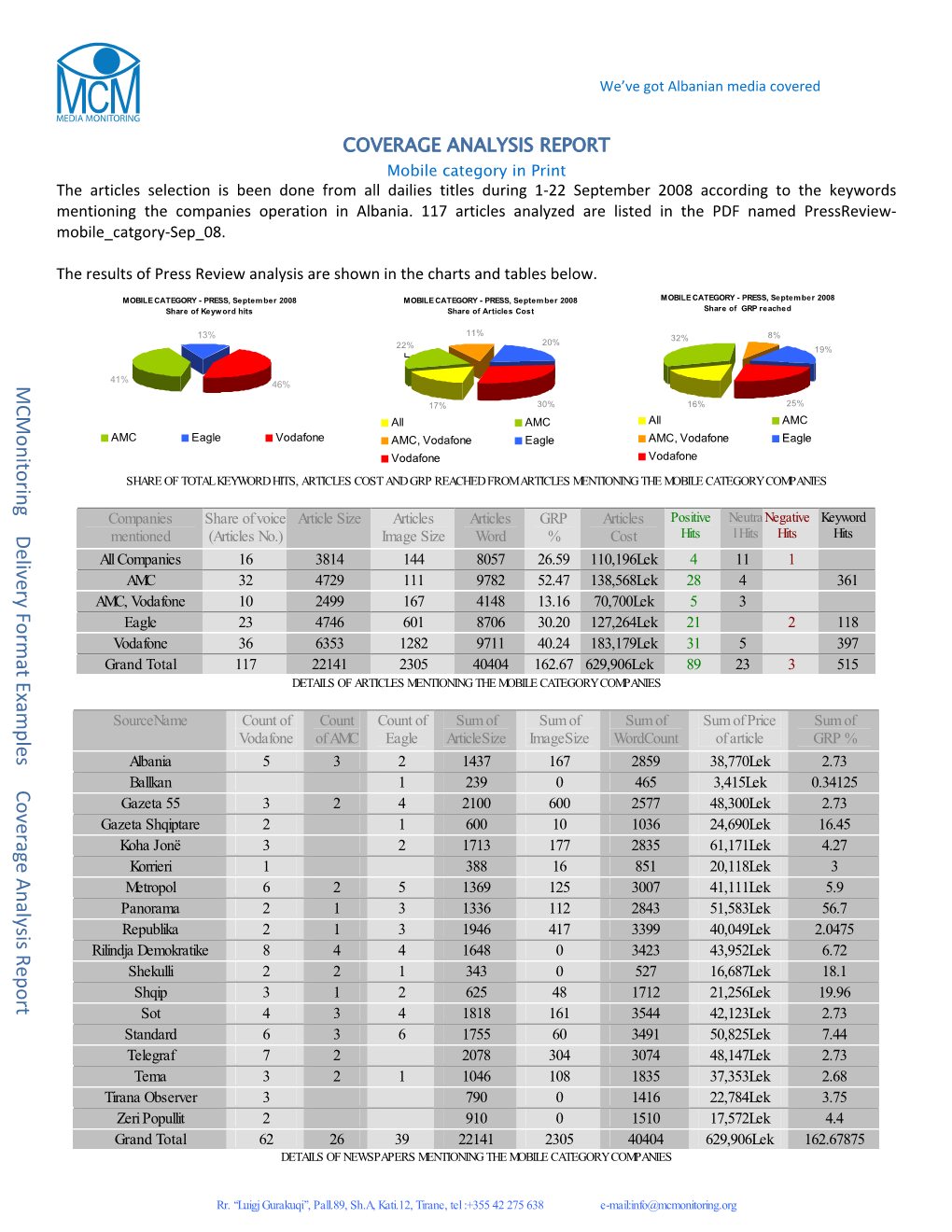 Coverage Analysis Report