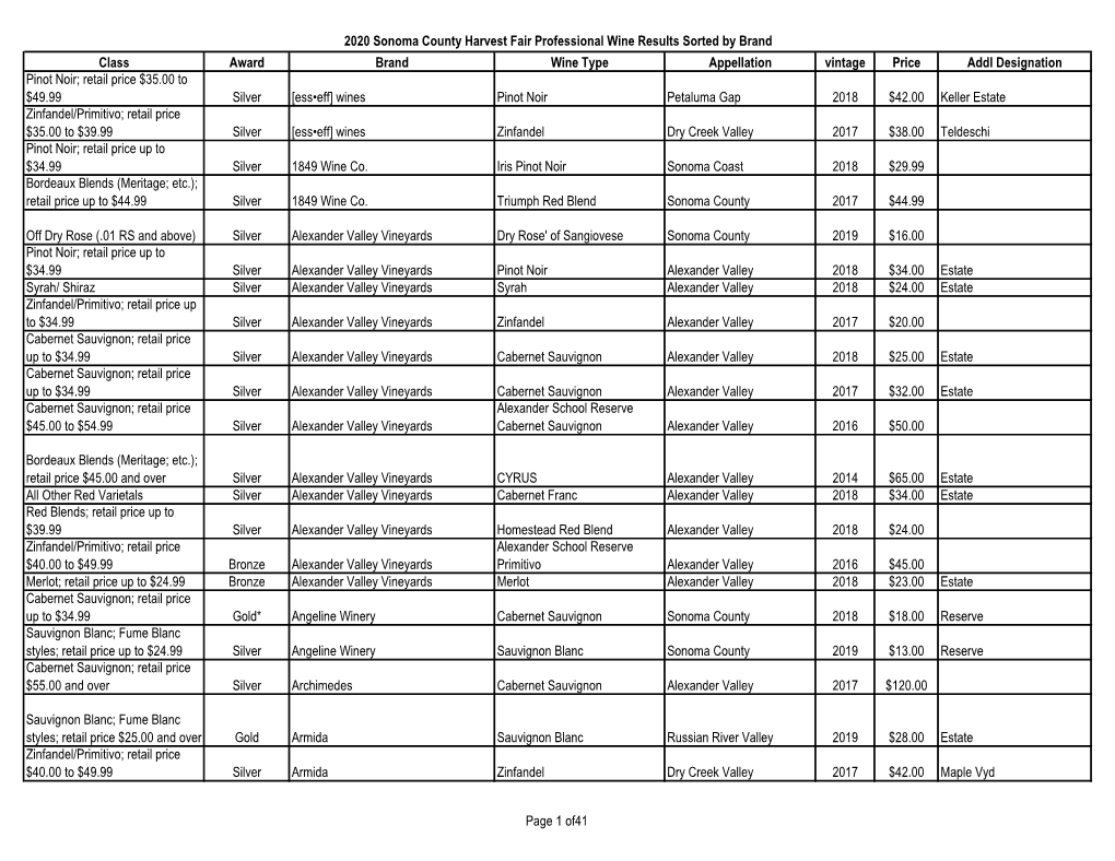 2020 Sonoma County Harvest Fair Professional Wine Results Sorted