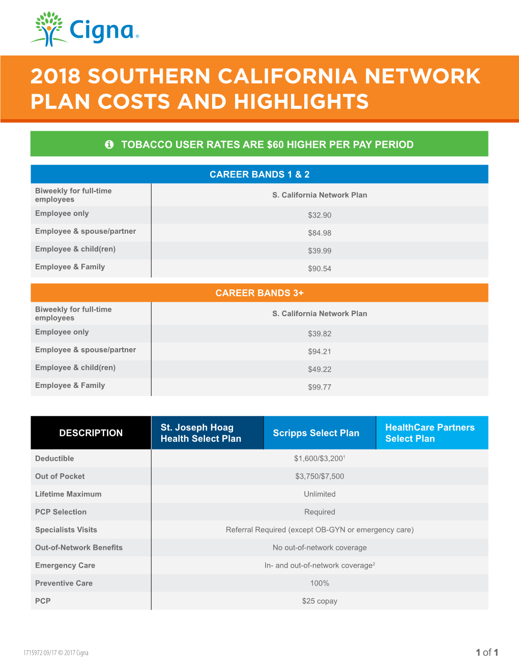 2018 Southern California NETWORK Plan Costs and Highlights