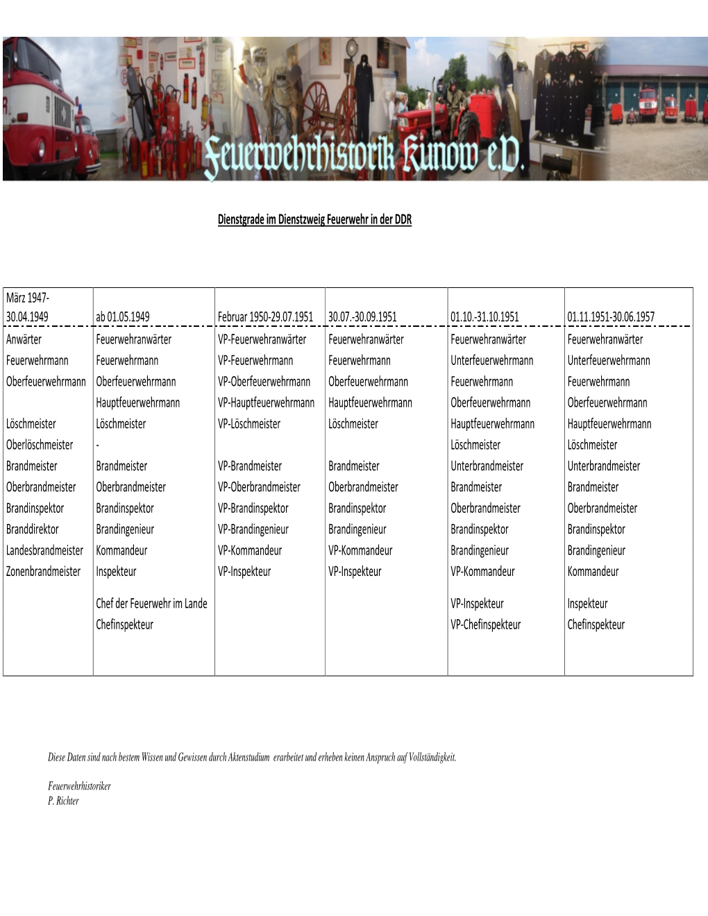 Dienstgrade Im Dienstzweig Feuerwehr in Der DDR März 1947