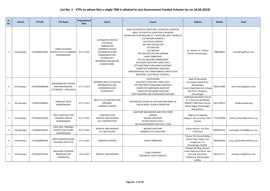 List No. 1 - Vtps to Whom Not a Single TBN Is Allotted in Any Government Funded Scheme (As on 18.06.2019)