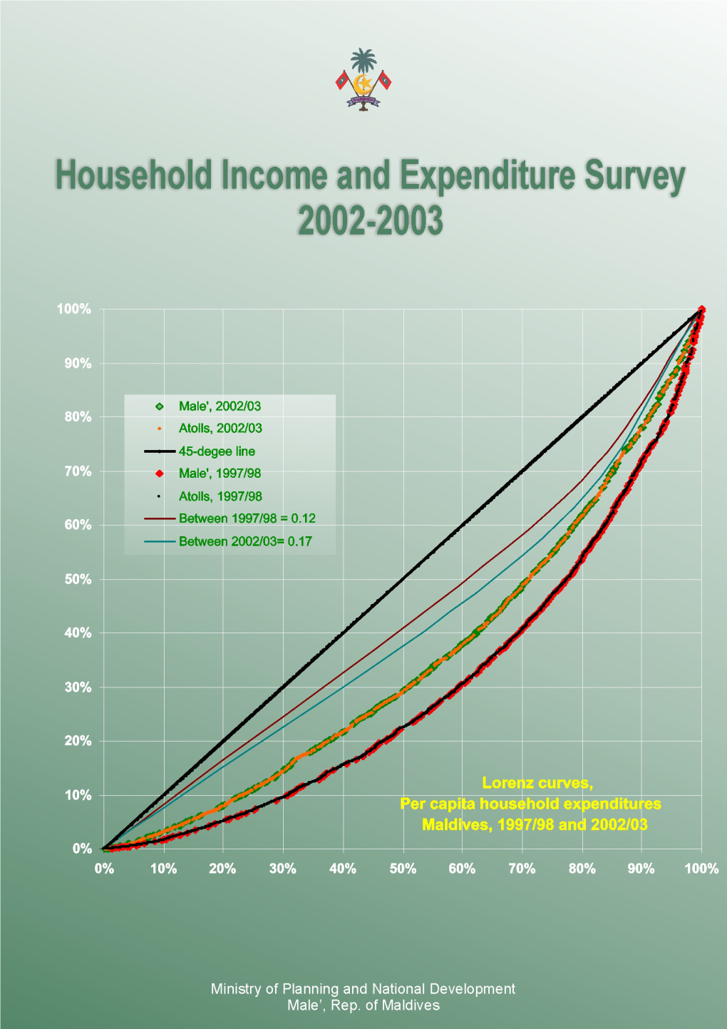 Household Income and Expenditure Survey 2002-2003