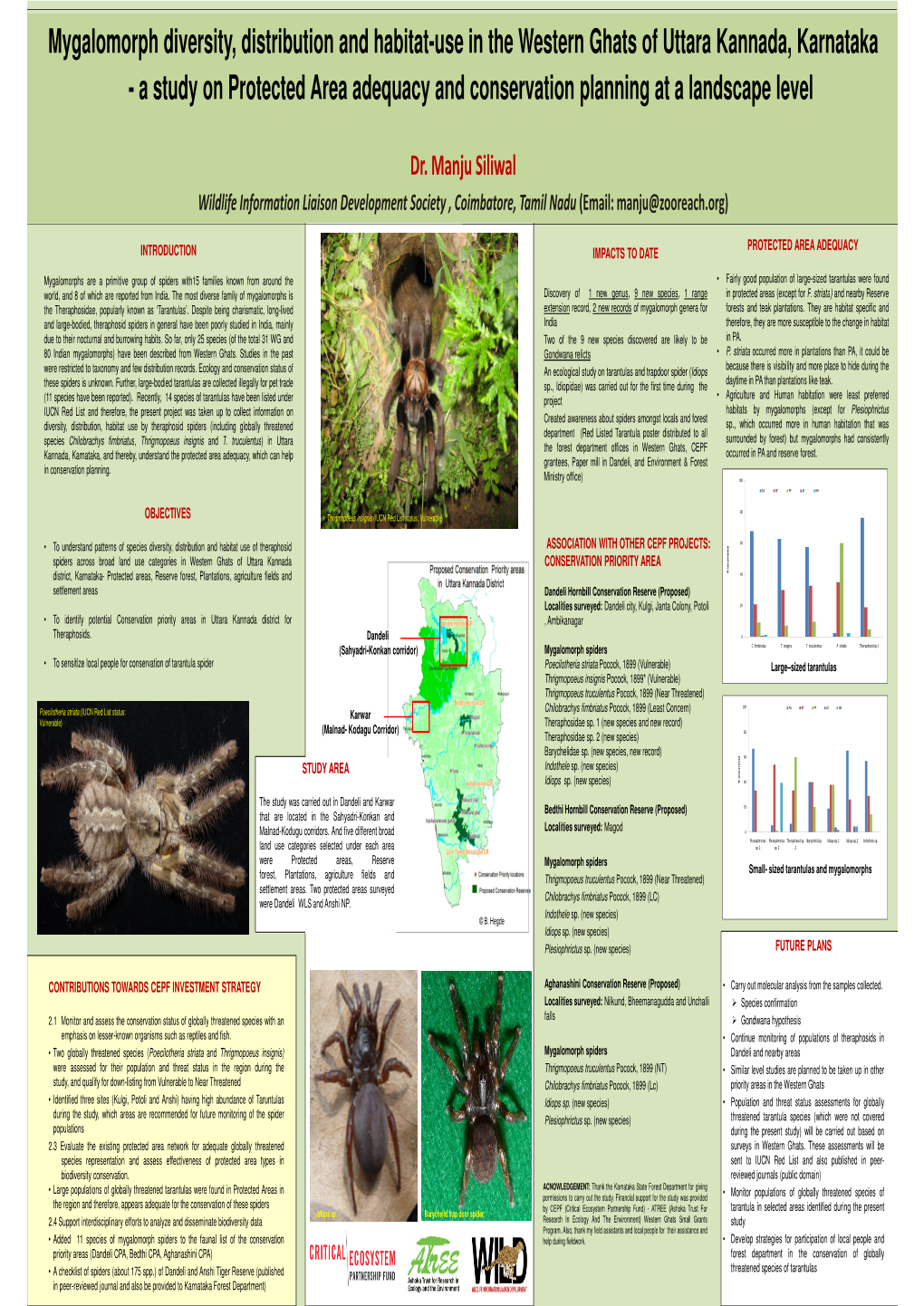 Mygalomorph Diversity, Distribution and Habitat-Use in the Western Ghats of Uttara Kannada, Karnataka