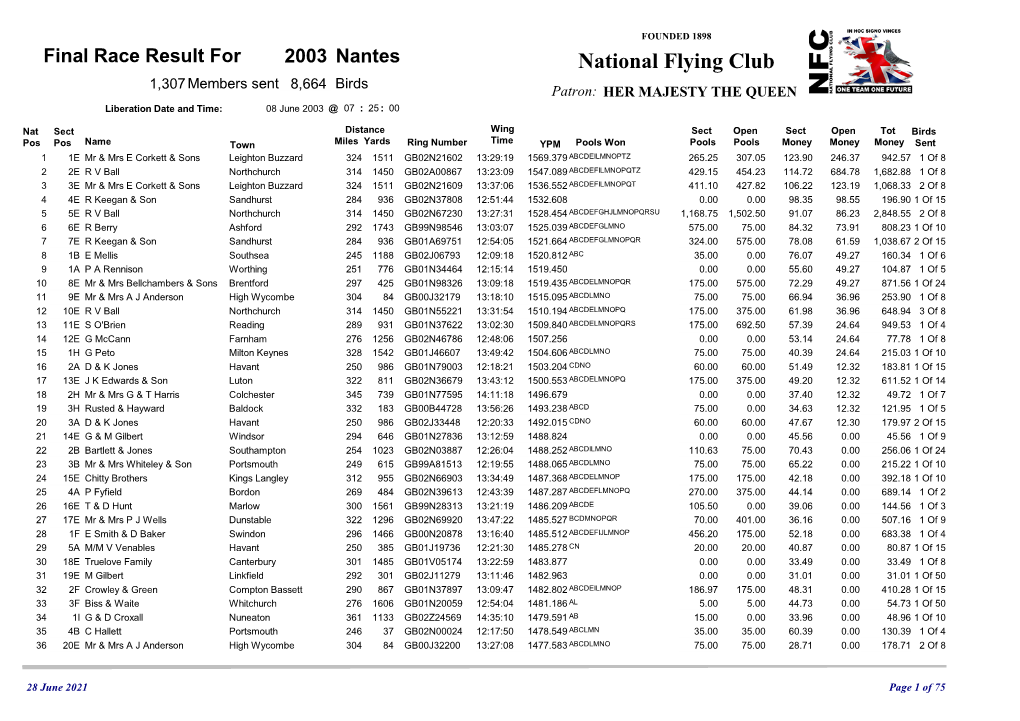 Final Race Result for 2003 Nantes