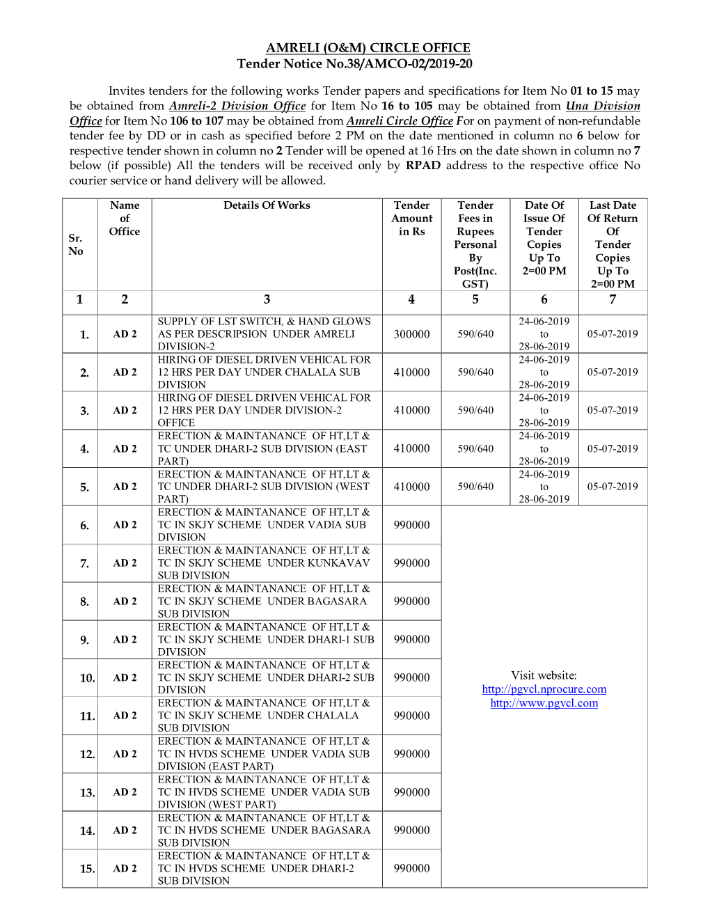 AMRELI (O&M) CIRCLE OFFICE Tender Notice No.38/AMCO