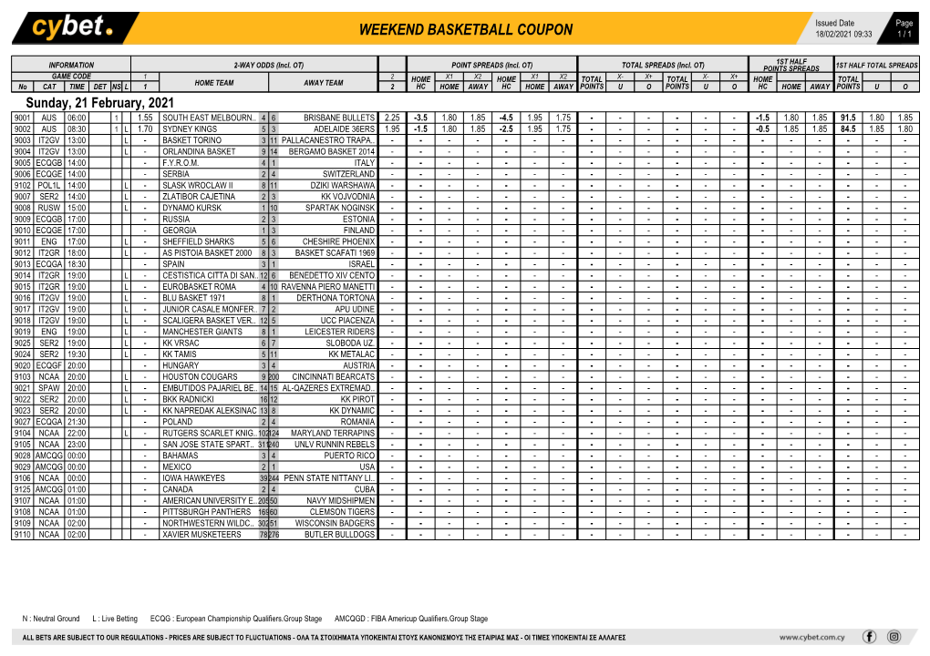 Weekend Basketball Coupon 18/02/2021 09:33 1 / 1