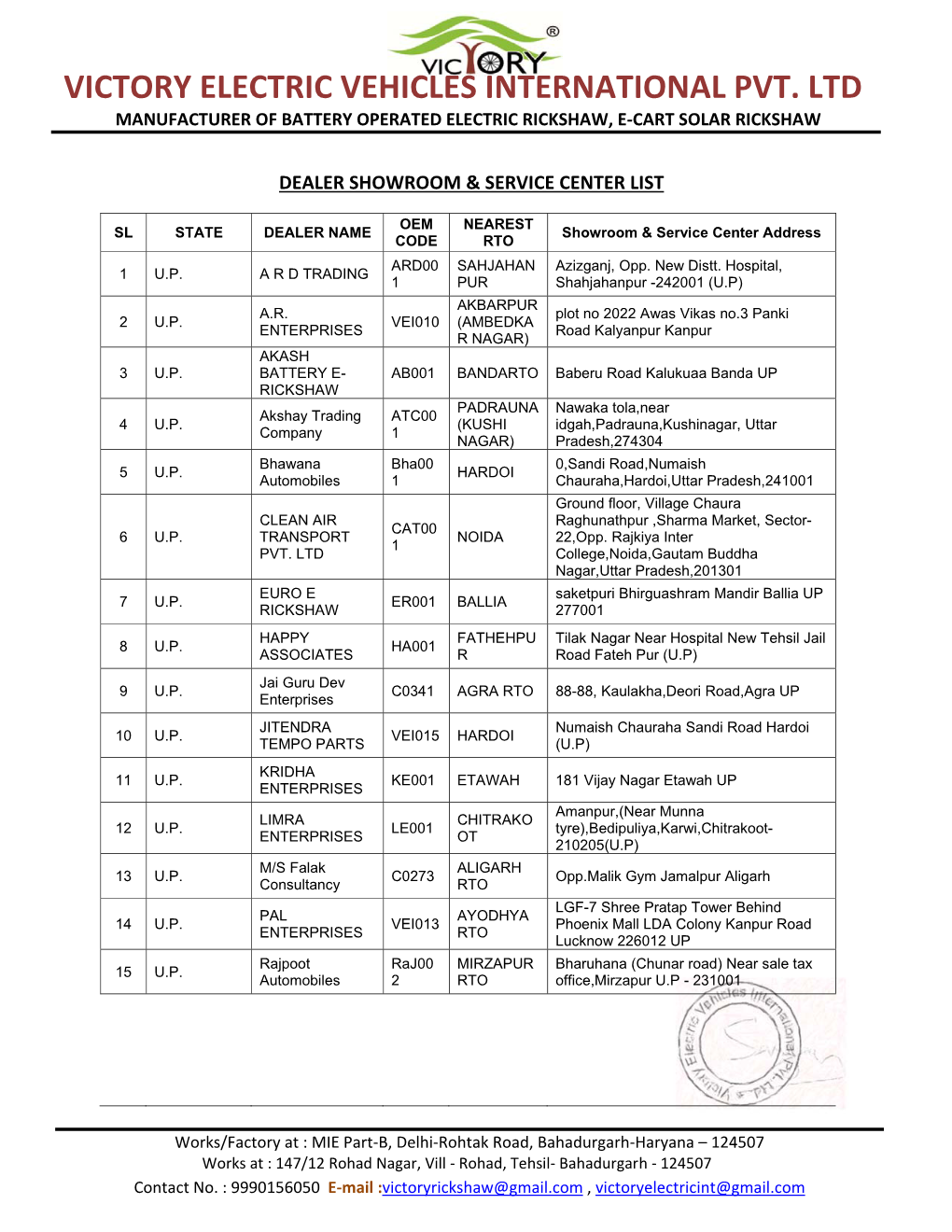 Victory Electric Vehicles International Pvt. Ltd Manufacturer of Battery Operated Electric Rickshaw, E‐Cart Solar Rickshaw