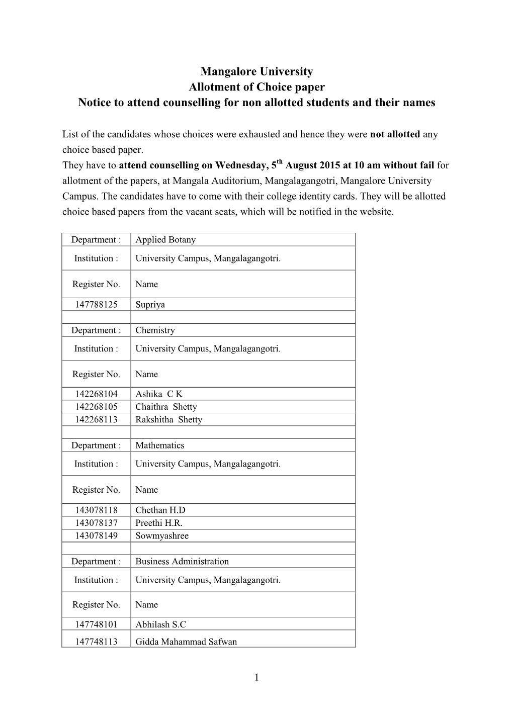 Mangalore University Allotment of Choice Paper Notice to Attend Counselling for Non Allotted Students and Their Names