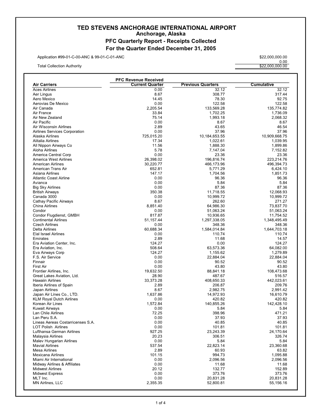 2Nd AIA PFC Qrtrly Report Ending Dec 2005 To