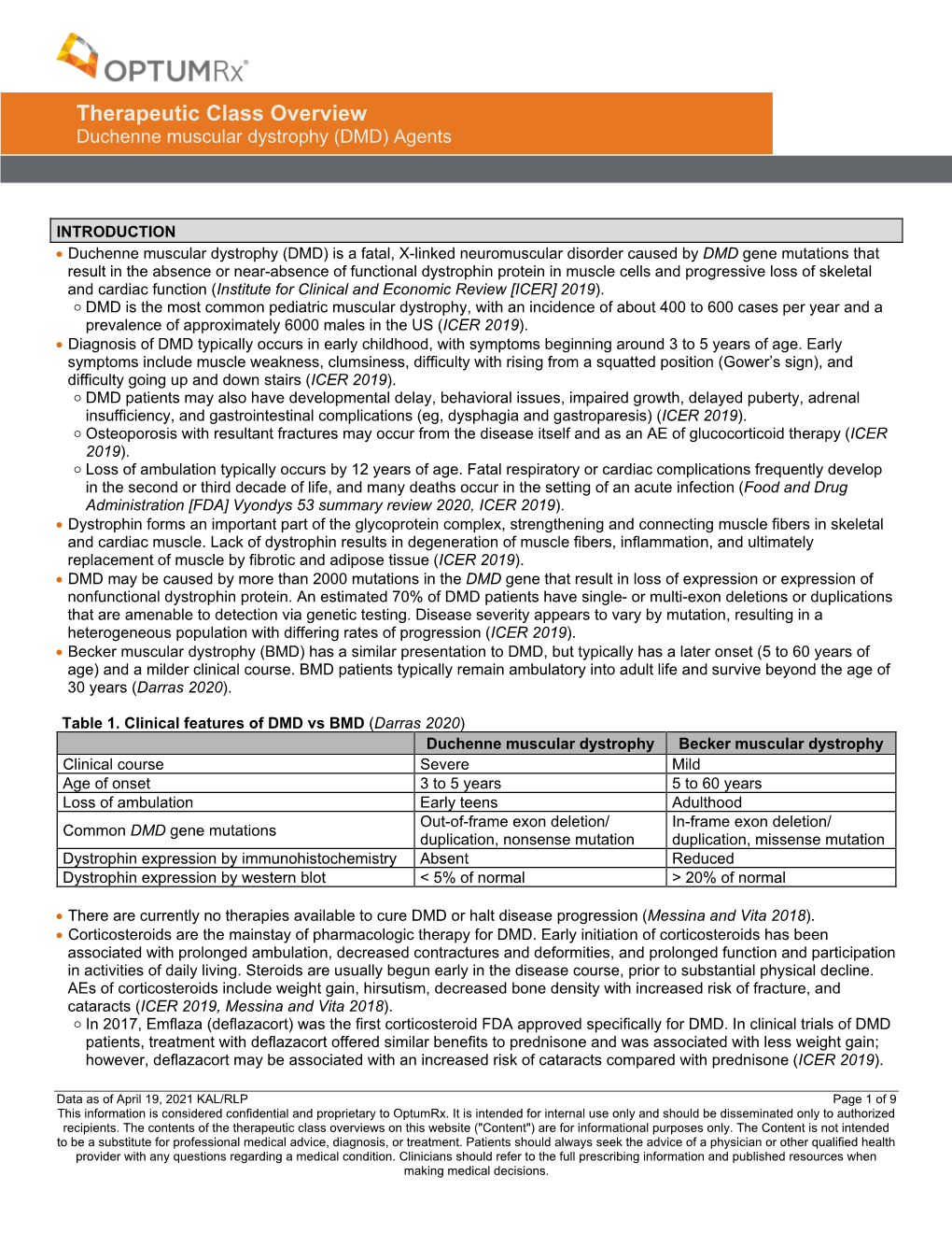 Therapeutic Class Overview Duchenne Muscular Dystrophy (DMD) Agents