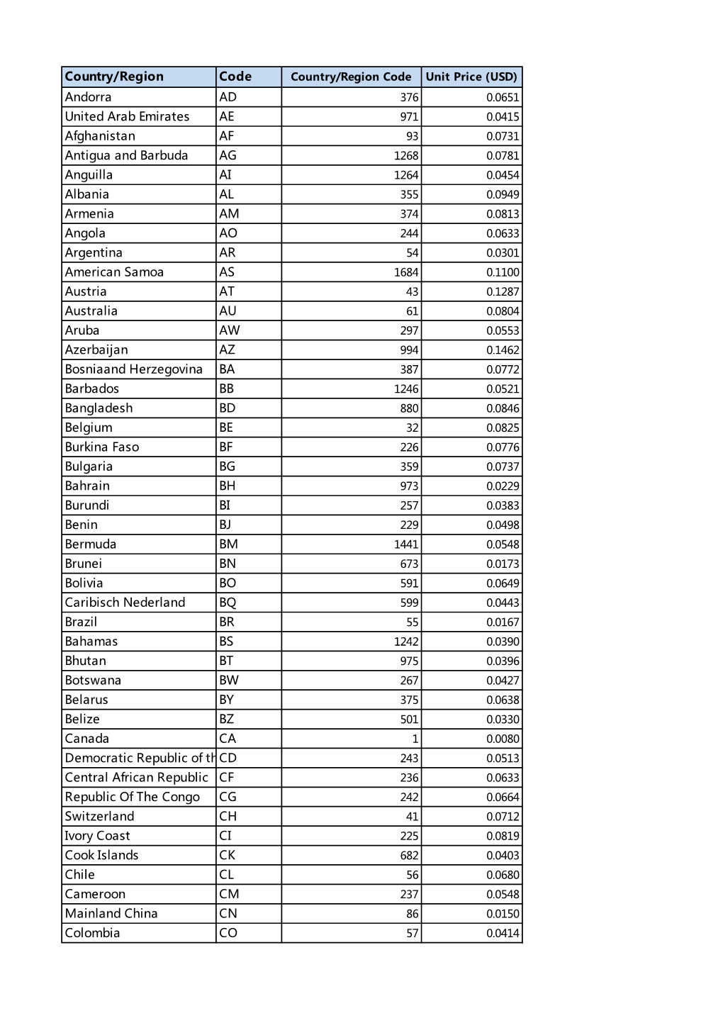 Country/Region Code Andorra AD United Arab Emirates AE