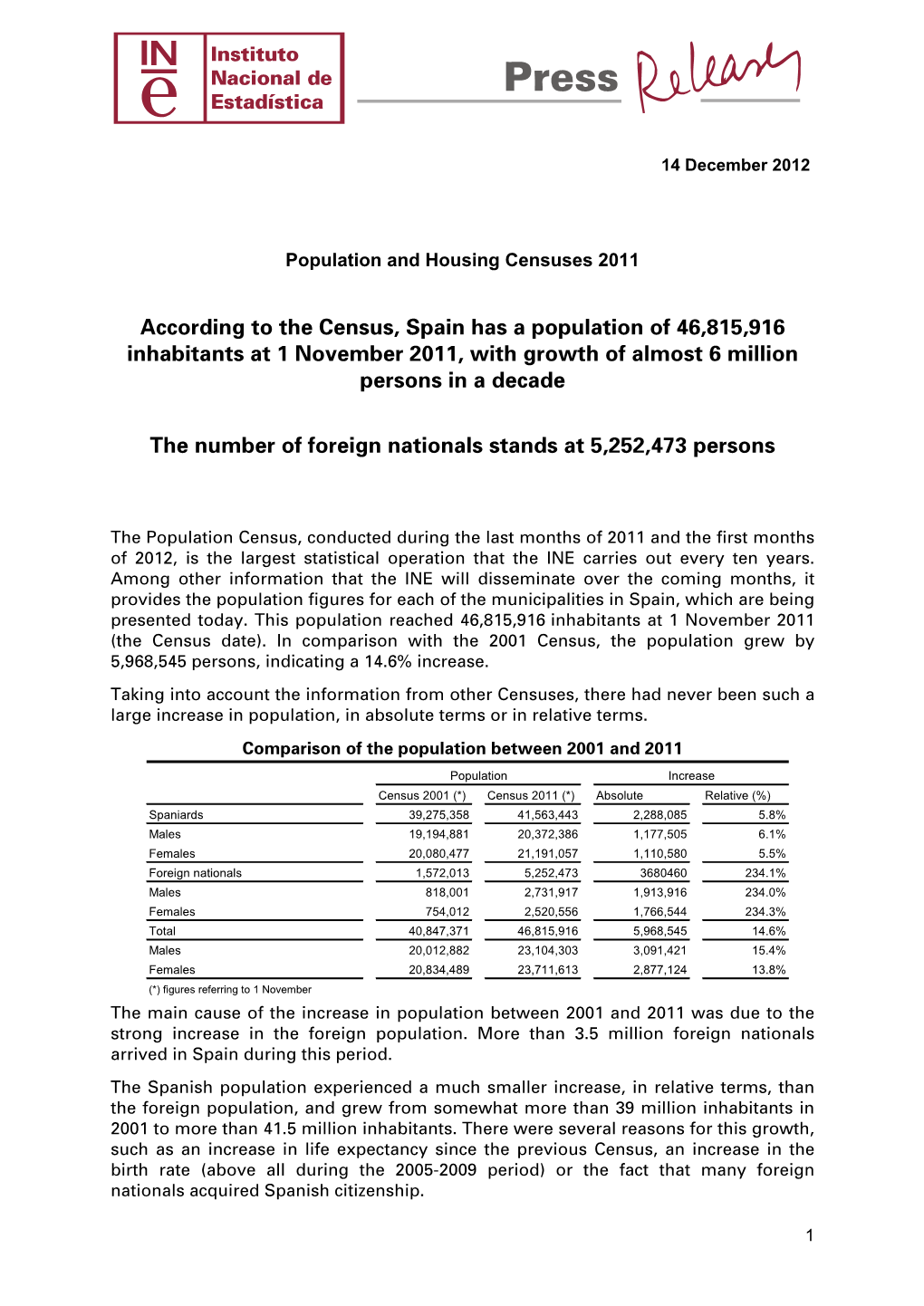 Population and Housing Censuses 2011