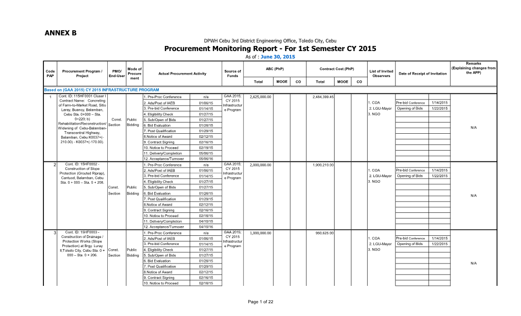 ANNEX B Procurement Monitoring Report