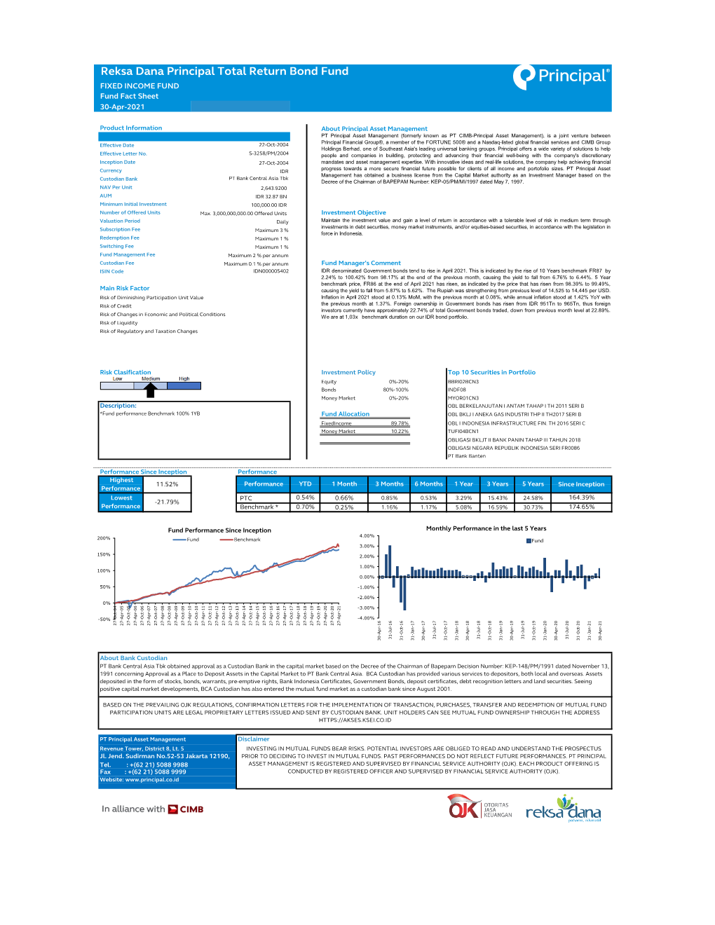 Reksa Dana Principal Total Return Bond Fund FIXED INCOME FUND Fund Fact Sheet 30-Apr-2021