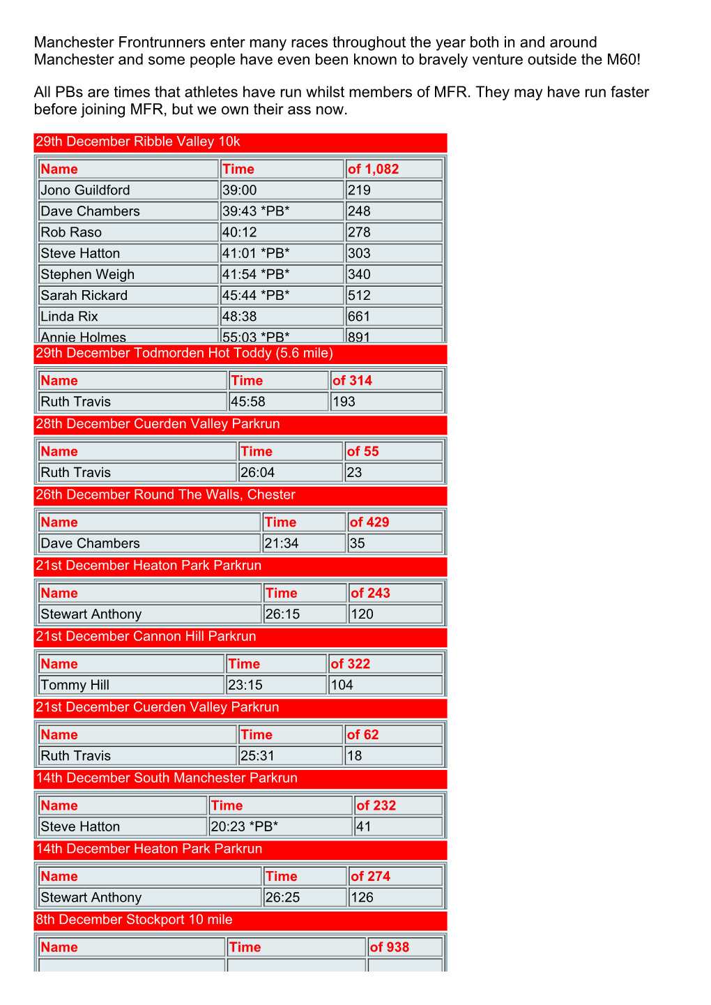 MFR-2013-Results