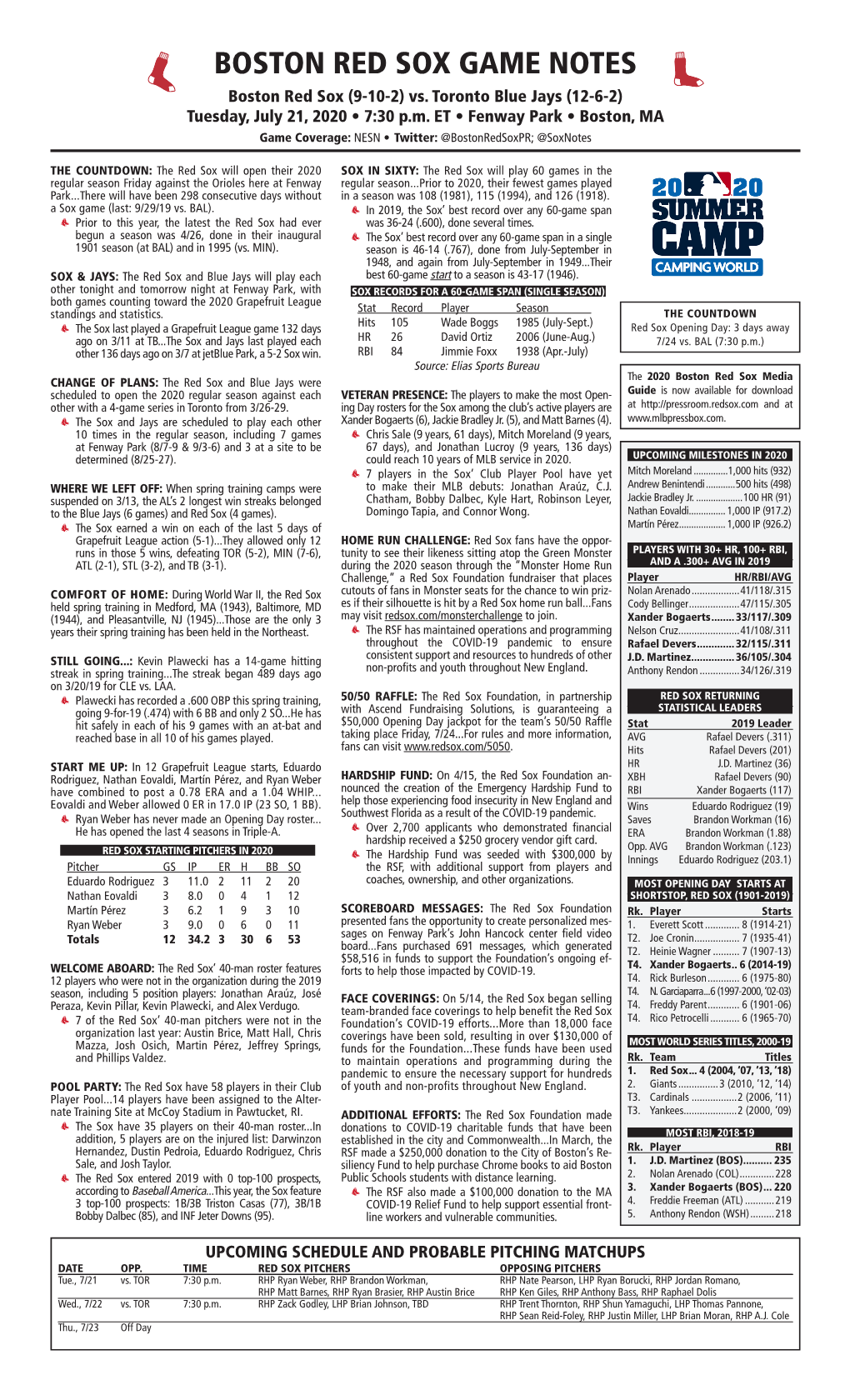 BOSTON RED SOX GAME NOTES Boston Red Sox (9-10-2) Vs