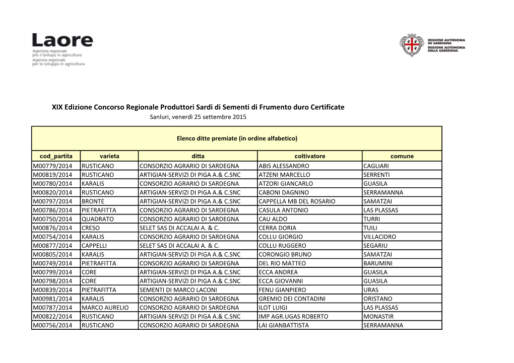 XIX Edizione Concorso Regionale Produttori Sardi Di Sementi Di Frumento Duro Certificate Sanluri, Venerdì 25 Settembre 2015
