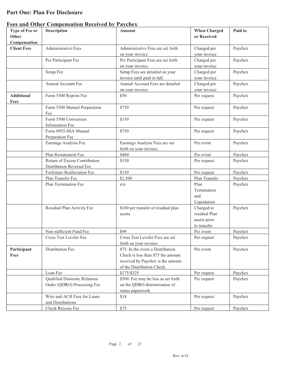 Part One: Plan Fee Disclosure Fees and Other Compensation Received