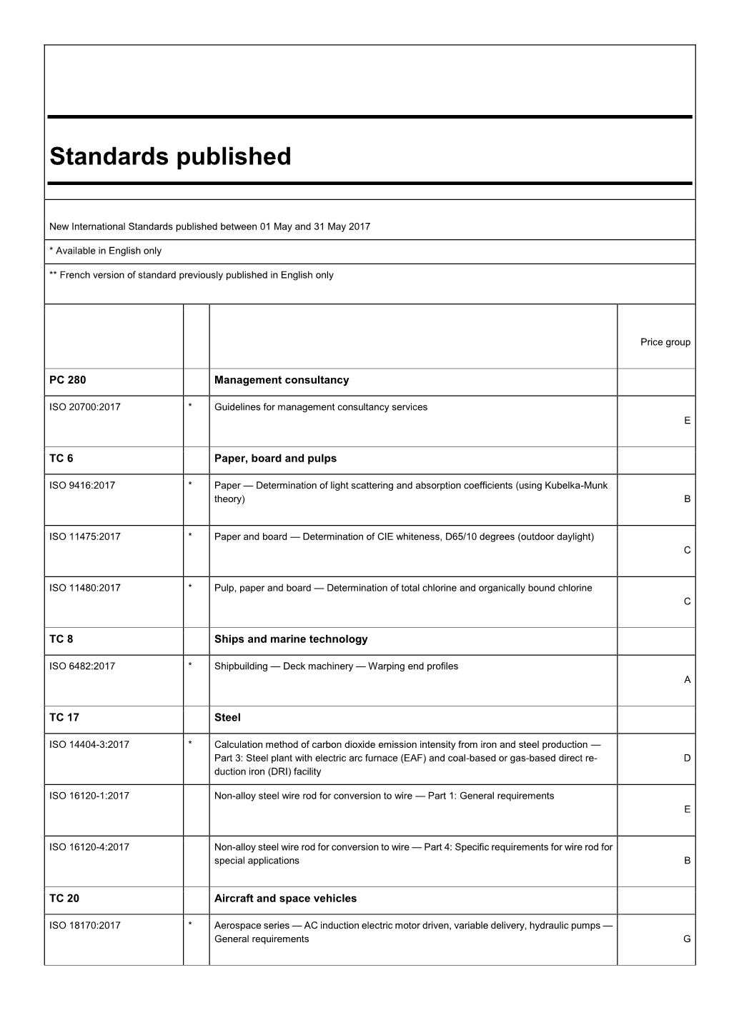 Standards Published