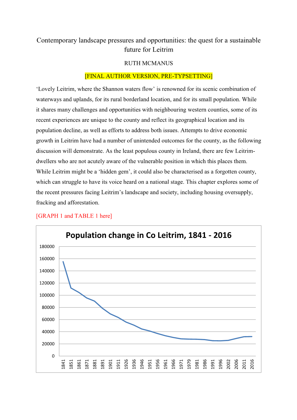 Population Change in Co Leitrim, 1841 - 2016 180000