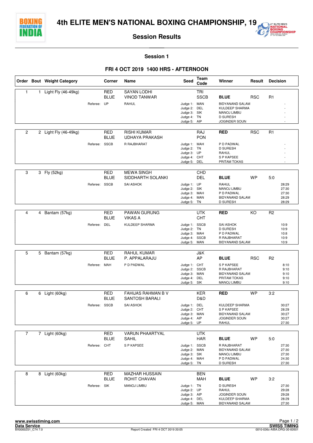 4Th ELITE MEN's NATIONAL BOXING CHAMPIONSHIP, 19