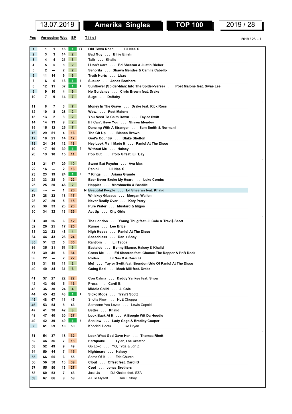 Amerika Singles TOP 100 2019 / 28 13.07.2019