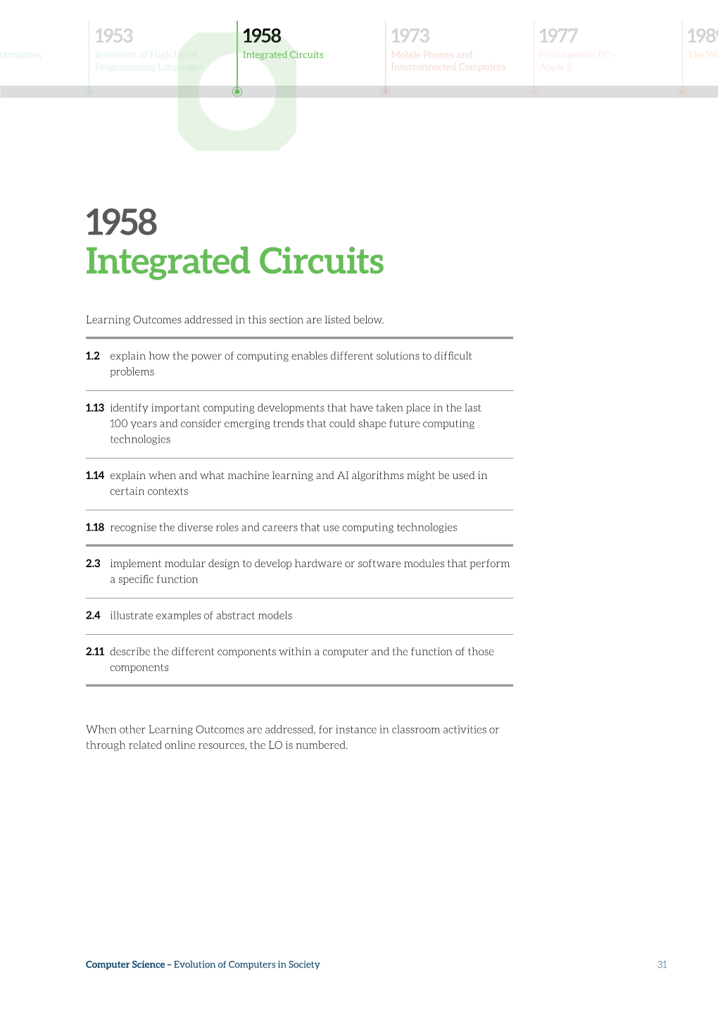 1958 Integrated Circuits