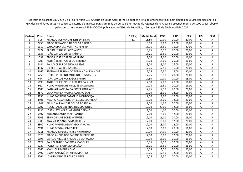 Lista De Ordenação Final