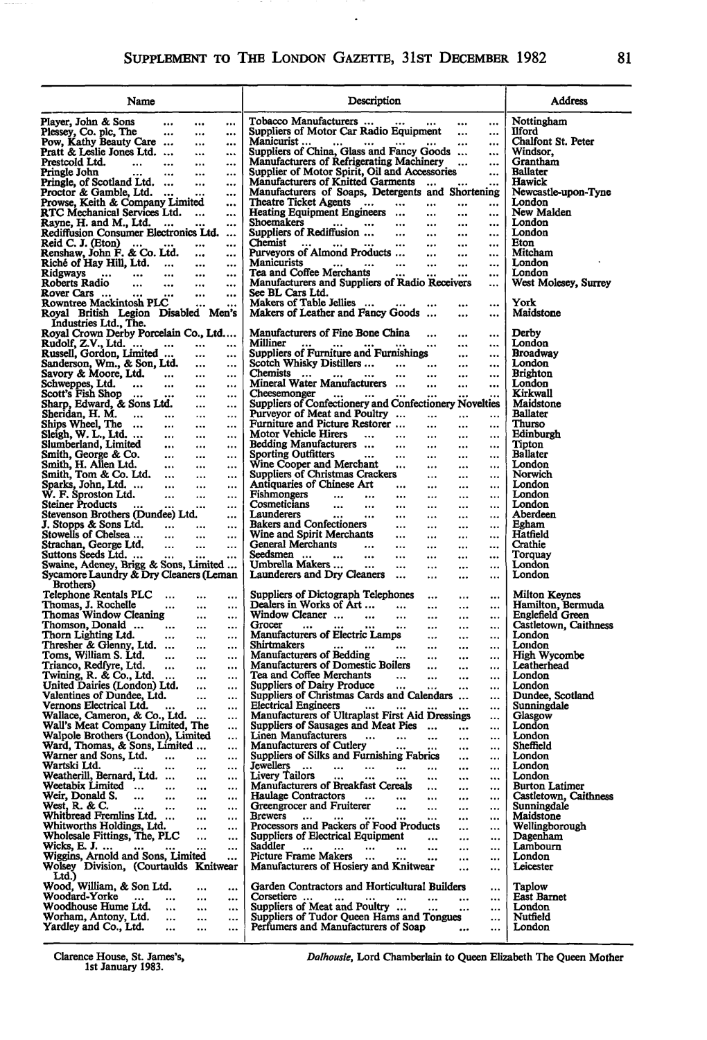 SUPPLEMENT to the LONDON GAZETTE, 31St DECEMBER 1982 81