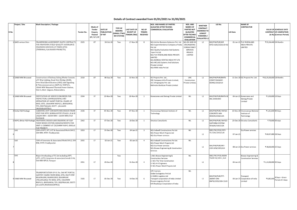 Details of Contract Awarded from 01/01/2021 to 31/03/2021