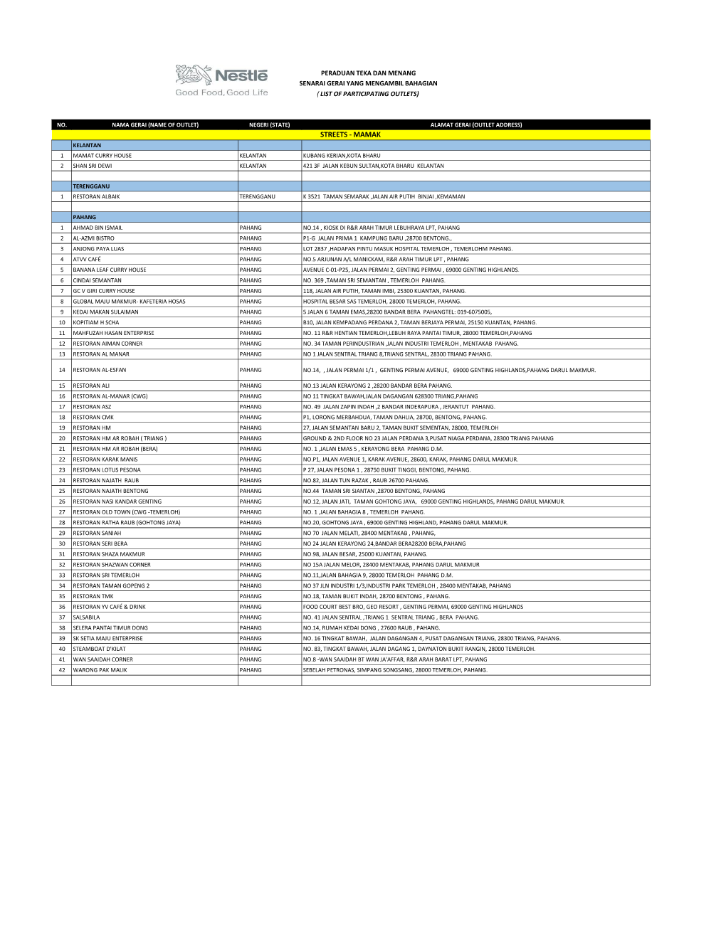 Gerai Yang Mengambil Bahagian ( List of Participating Outlets)