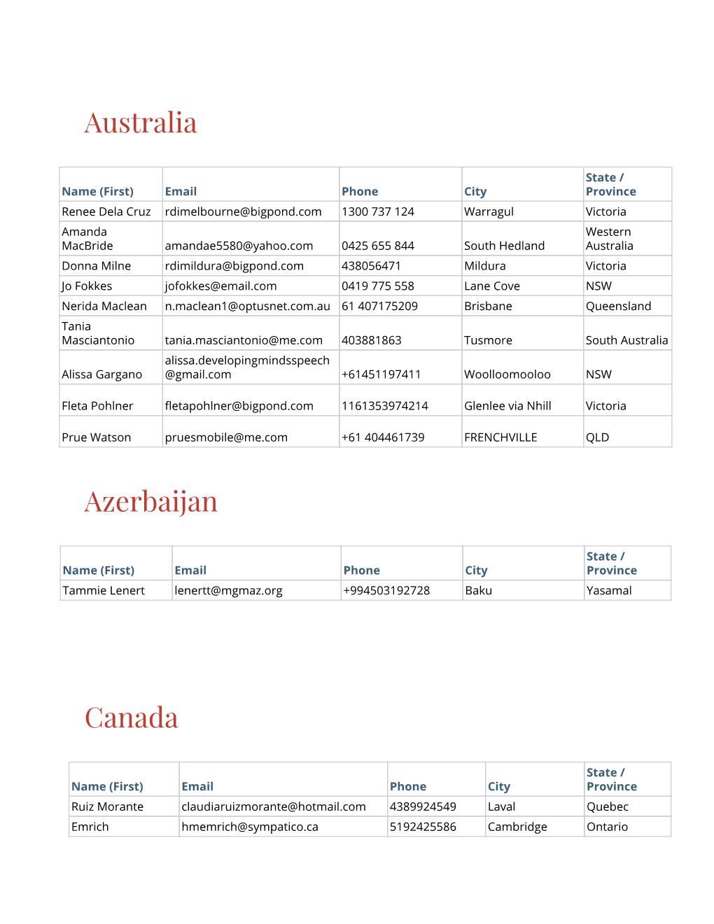 Australia Azerbaijan Canada