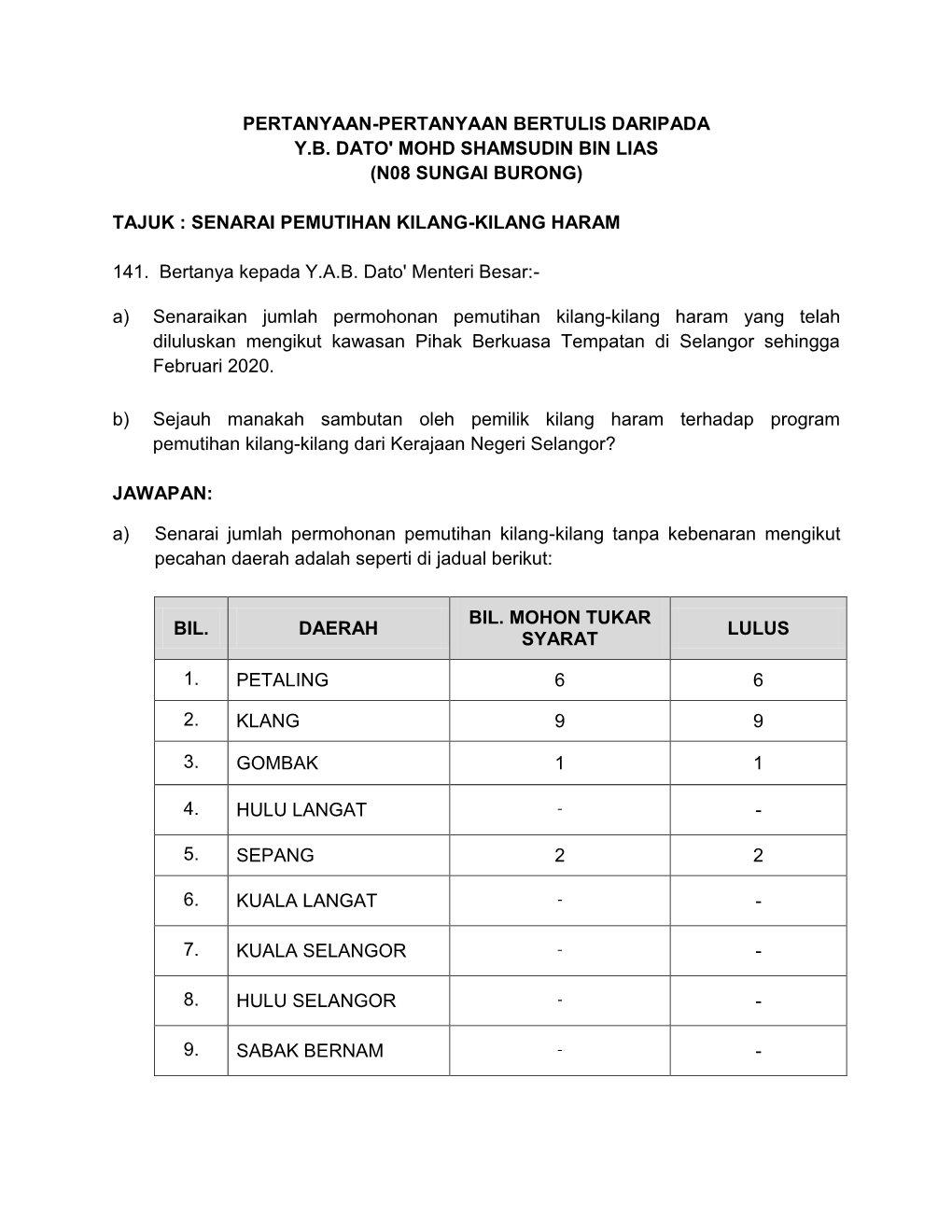 8. Soalan Bertulis (141-160)