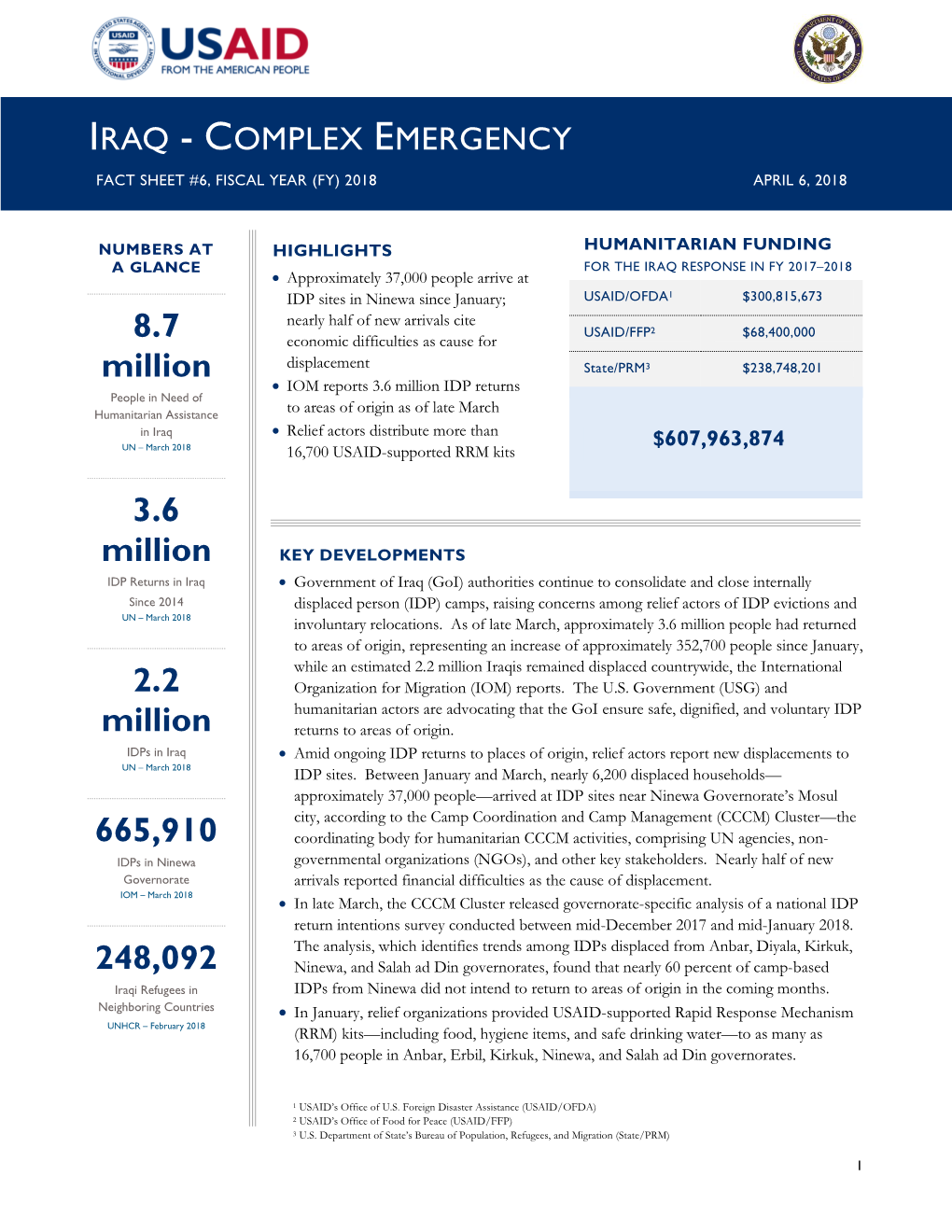 Iraq - Complex Emergency Fact Sheet #6, Fiscal Year (Fy) 2018 April 6, 2018