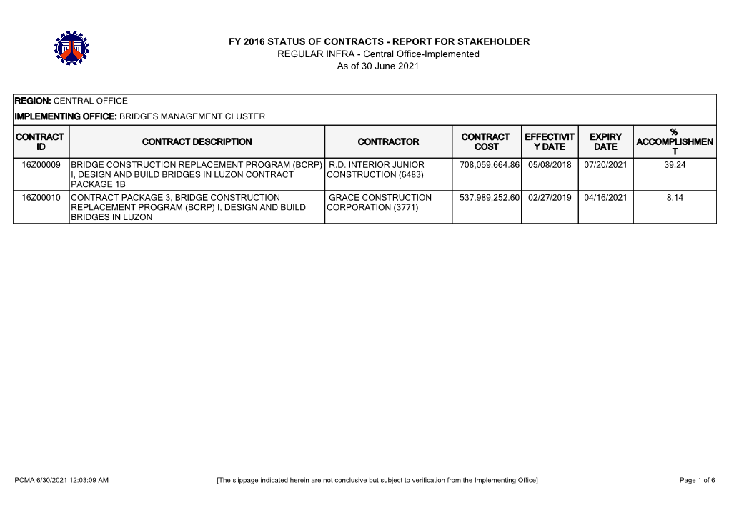 FY 2016 STATUS of CONTRACTS - REPORT for STAKEHOLDER REGULAR INFRA - Central Office-Implemented As of 30 June 2021