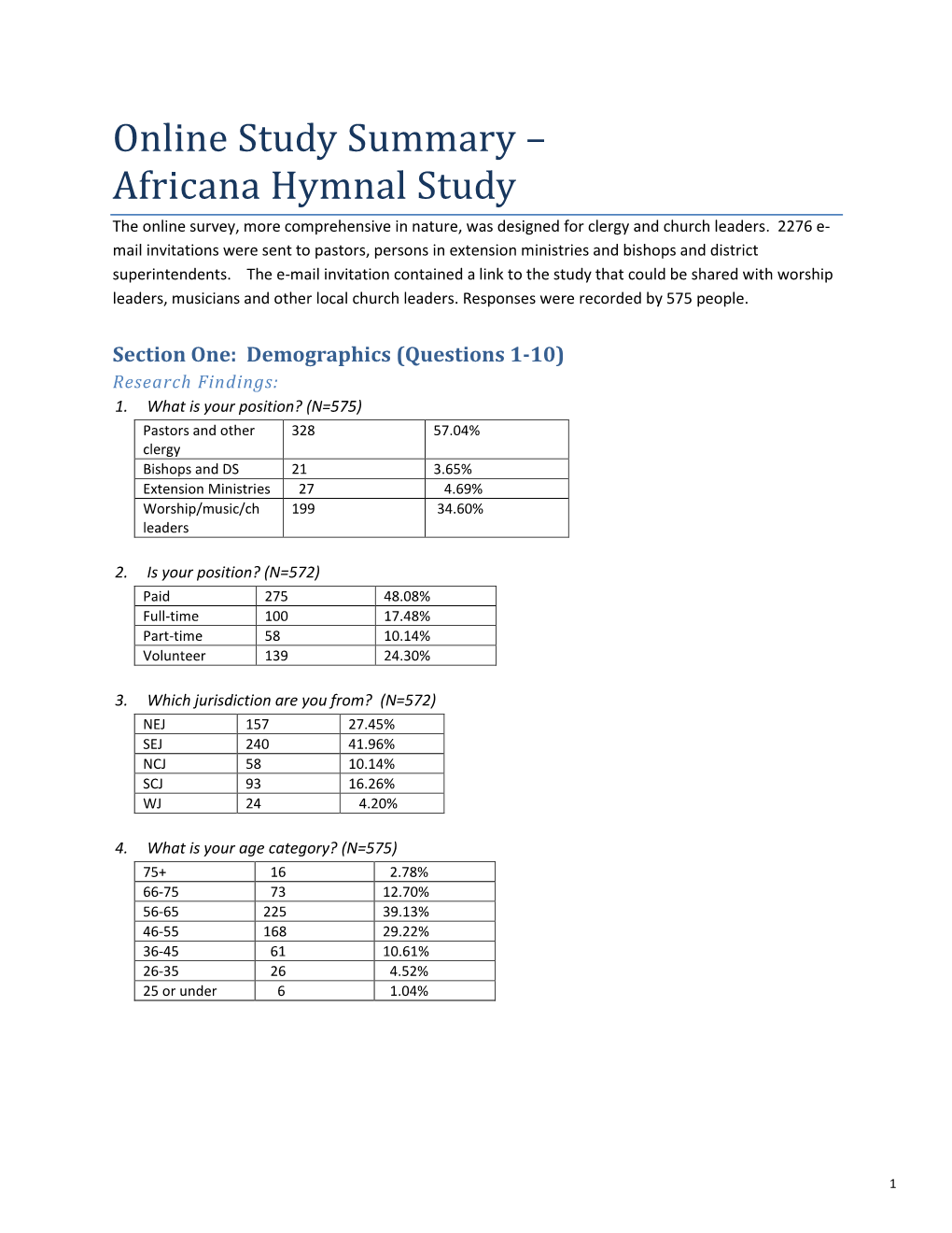 Online Study Summary – Africana Hymnal Study the Online Survey, More Comprehensive in Nature, Was Designed for Clergy and Church Leaders